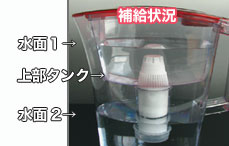 ライカ 水の補給状況